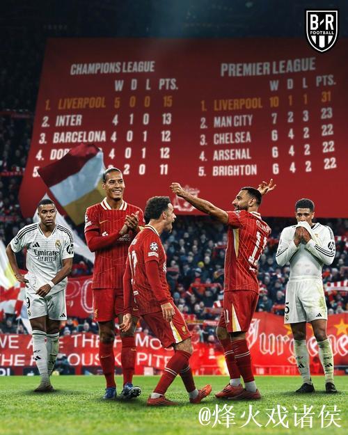 从领先到逆转!欧冠之王失利,英超冠军强势攻陷伯阵地 从领先到逆转!欧冠之王失利,英超冠军强势攻陷伯阵地