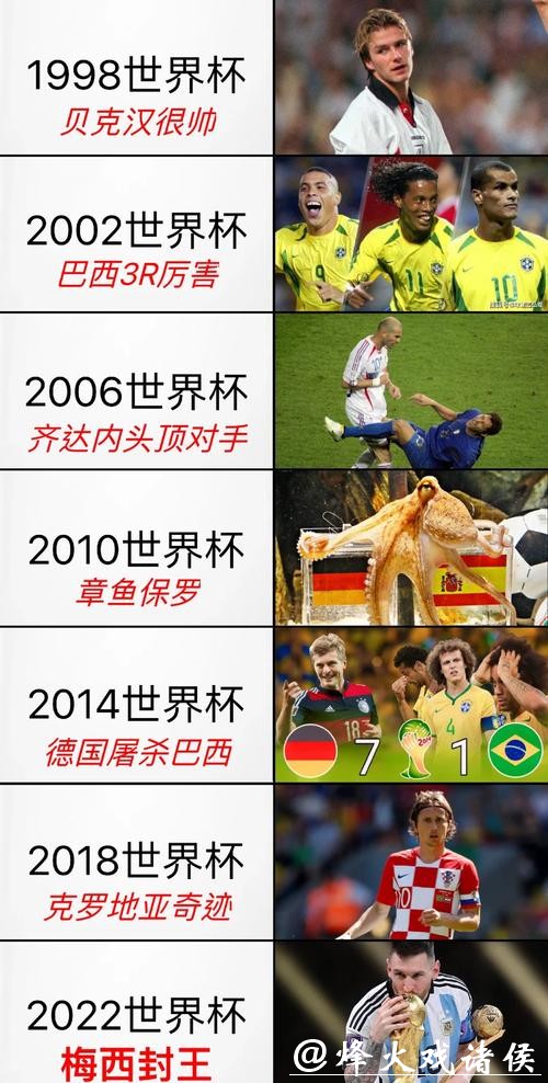 揭秘世界杯历史经典比分演变