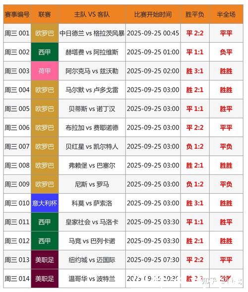 精准分析：世界杯比分预测